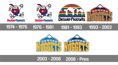 Denver nuggets mascot passed pouf